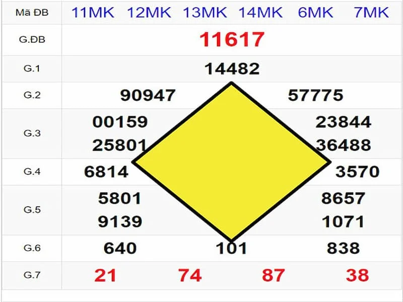 Bắt bạch thủ lô dựa theo hình quả trám
